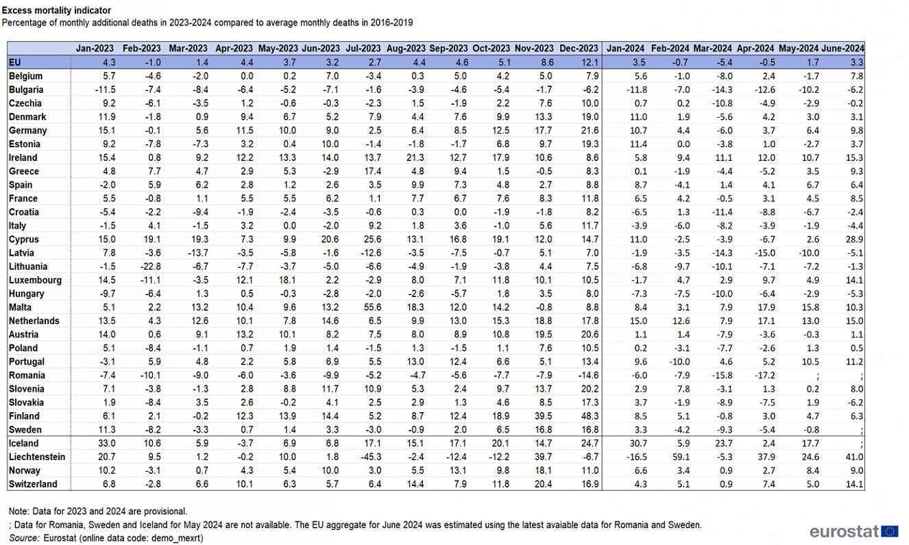 Excess mortality in the EU