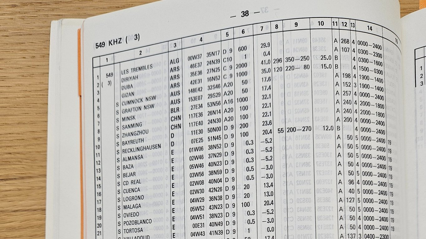 fragments no 1975. gadā apstiprinātā Ženēvas frekvenču plāna drukātās versijas. Attēlā redzama lappu...