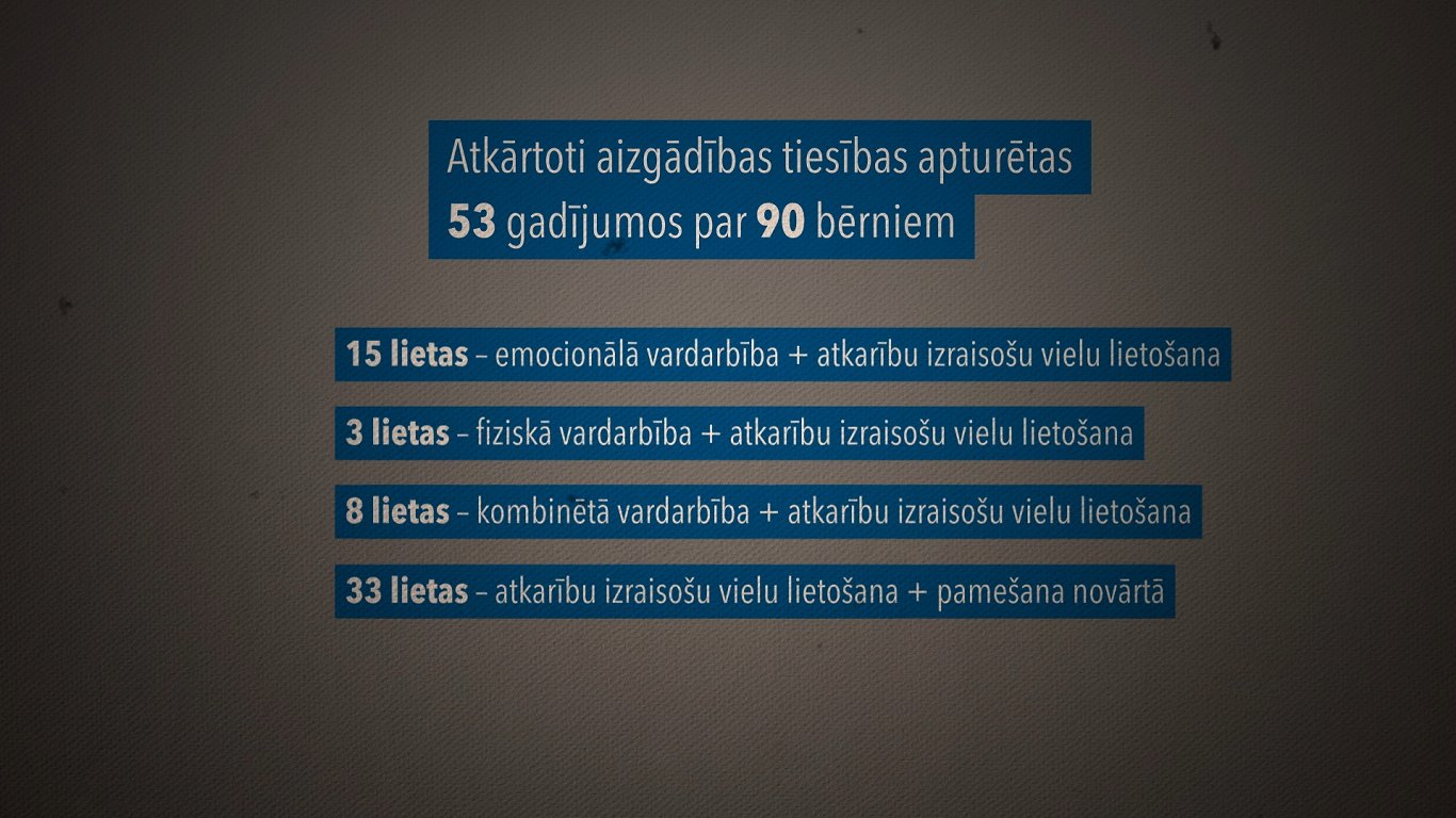 Atkārtoti apturētas aizgādības tiesības 2024. gadā.