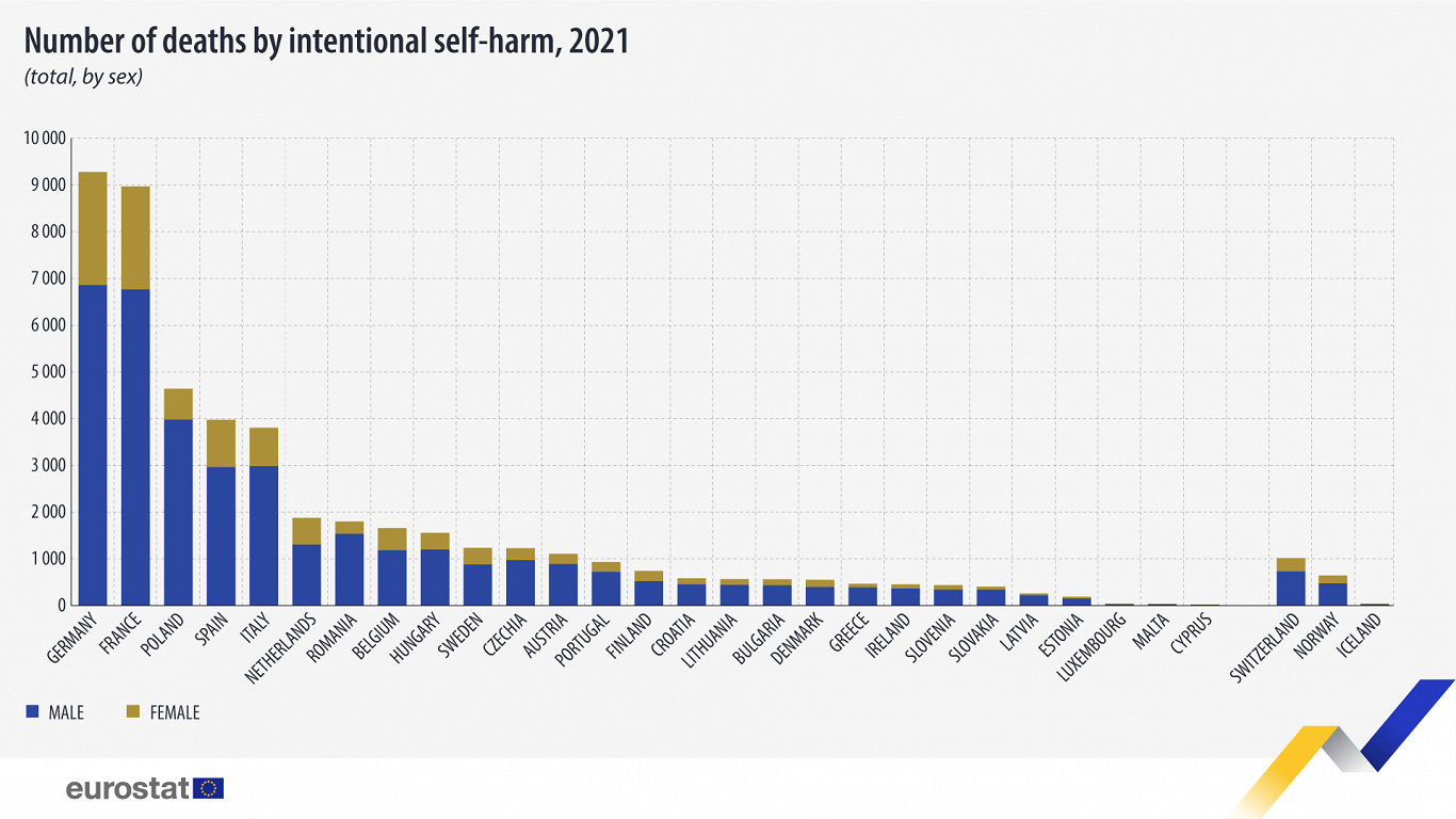 Deaths by intentional self-harm, 2021