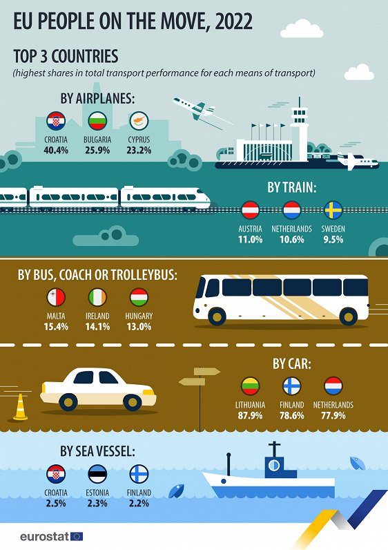 Eurostat transport data