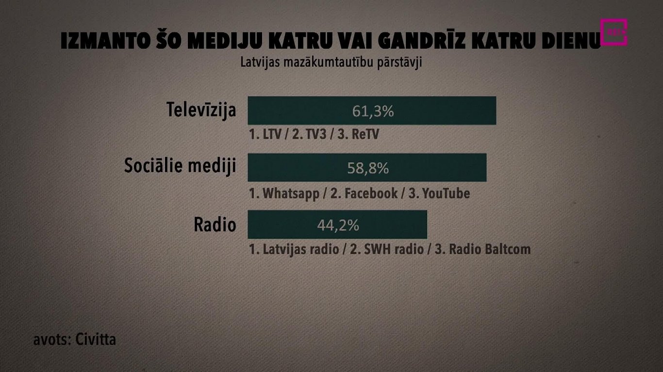 Digitālajā laikmetā ir grūti novērst Krievijas propagandu / Raksts