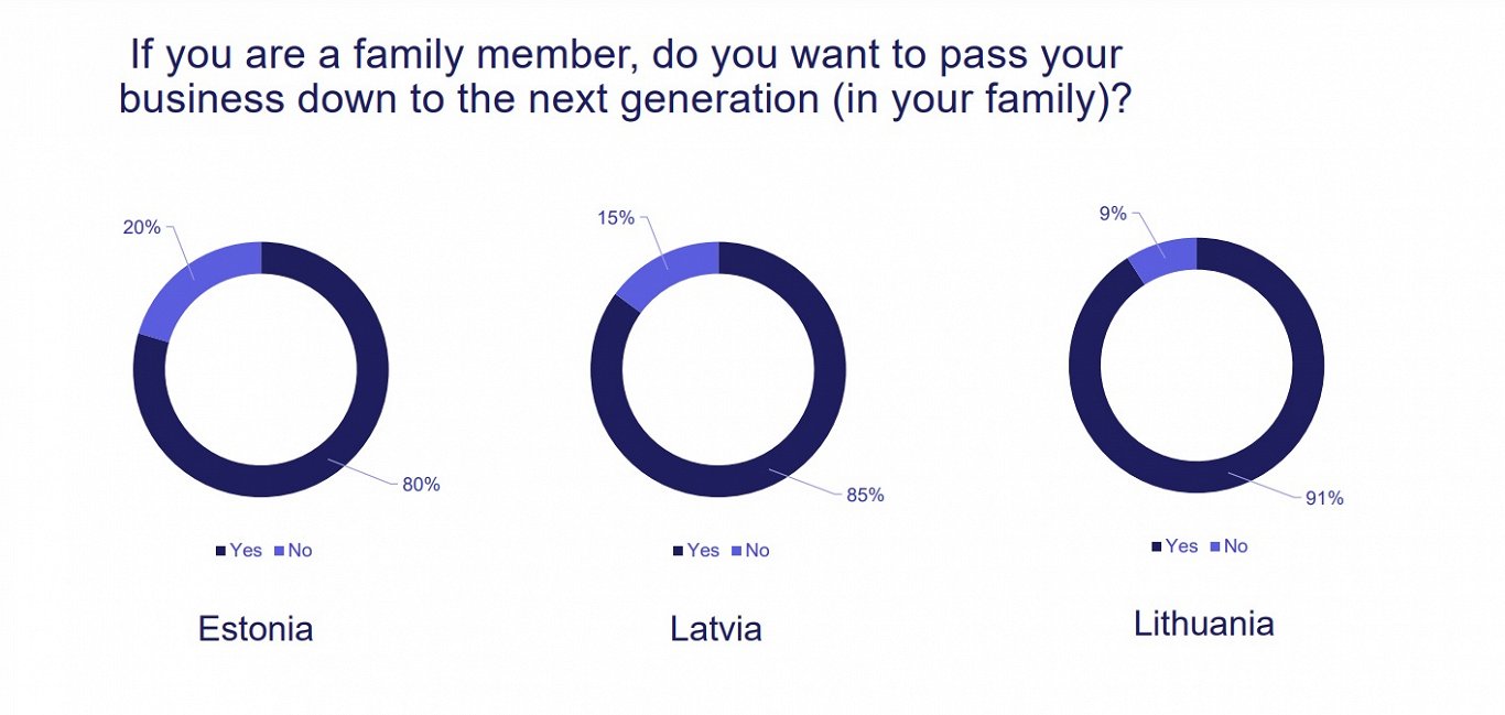 Business survey