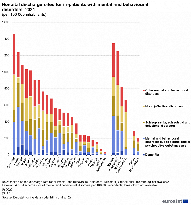 Mental health hospital discharges, 2021