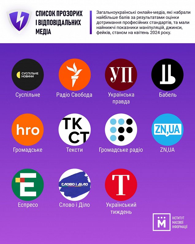 Ukrainas mediju baltais saraksts