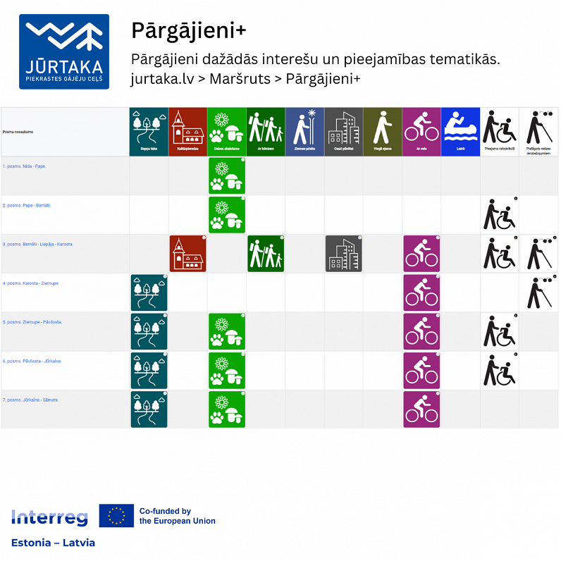 Taku tematikas un marķējumi.